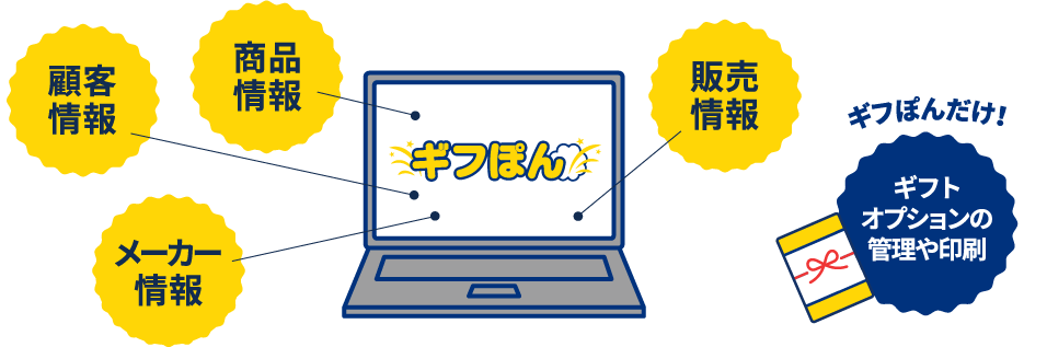 ギフぽんとは