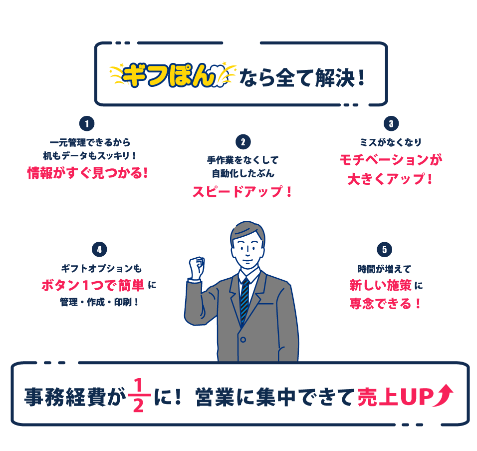 ギフぽんなら全て解決しちゃいます
