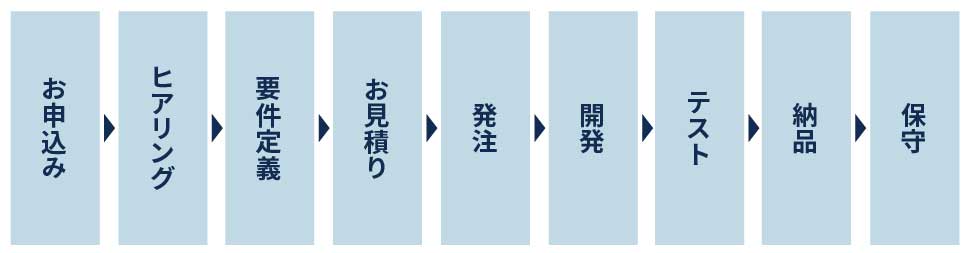 開発の流れ