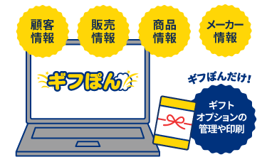 ギフぽんとは