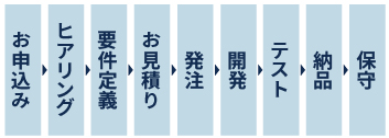 開発の流れ